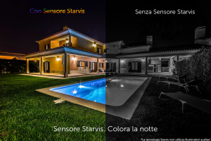 Telecamere IP visione notturna